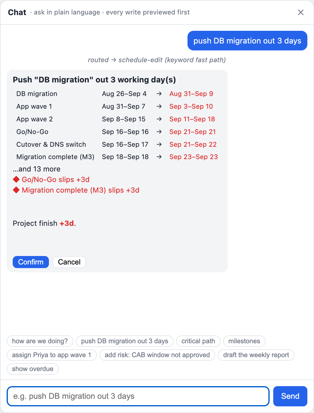 Chat panel showing a requested three-day delay, with a table of affected tasks, milestone slips, and Confirm or Cancel buttons