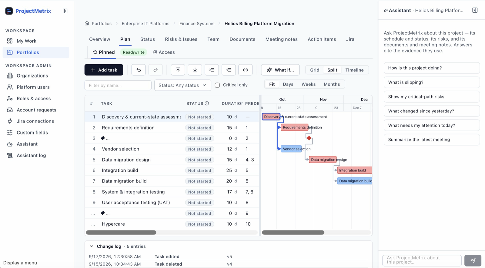 ProjectMetrix project plan: an editable task grid beside an interactive Gantt with the critical path highlighted and dependency links, and the project assistant open alongside