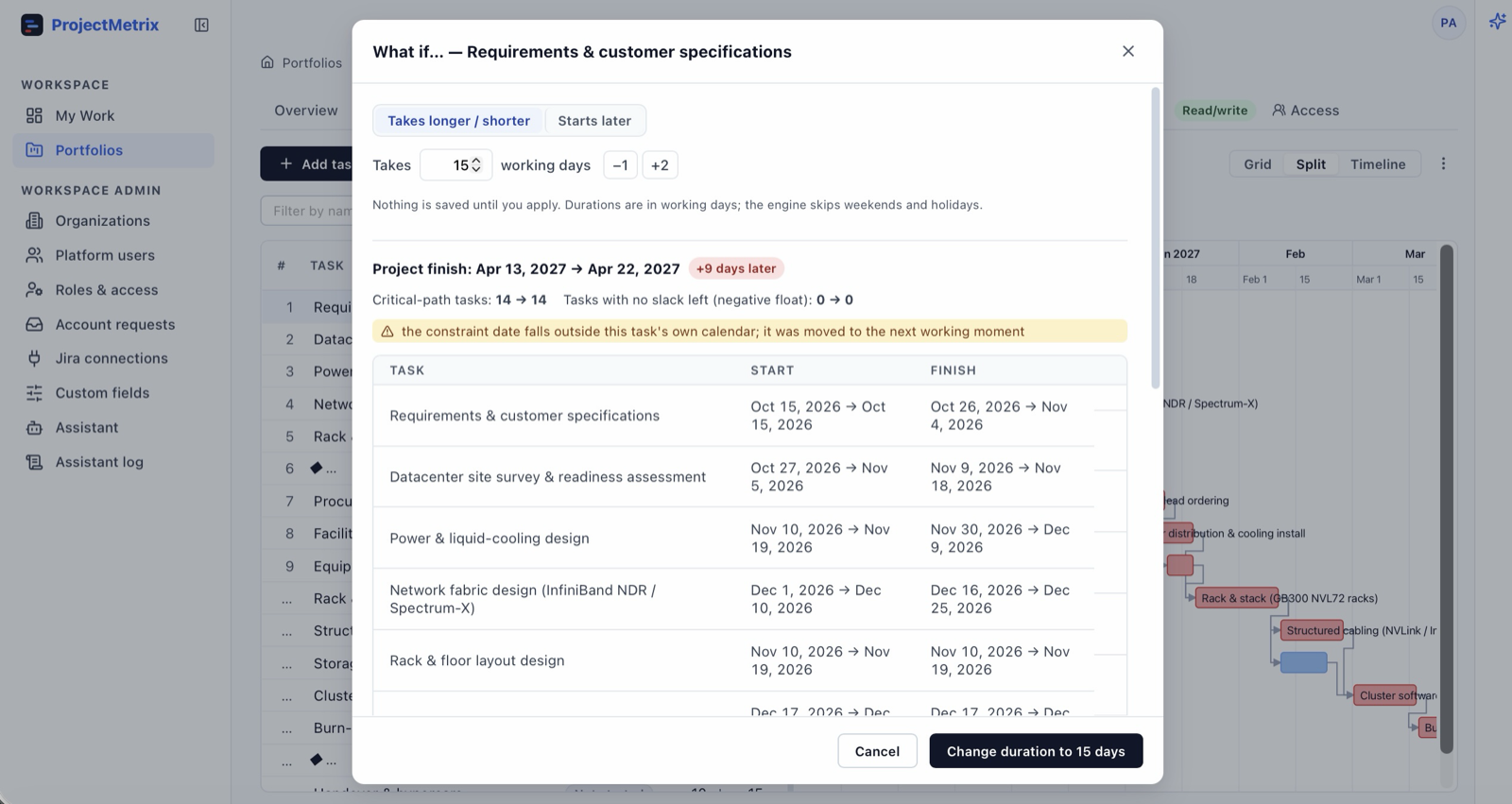 The what-if tool simulating a longer task duration: the new project finish date, the effect on the critical path and slack, an engine warning, and a table of every task that moves, with an apply-or-cancel choice